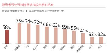 财富密码 瑞银报告揭示高净值人群的独特投资智慧