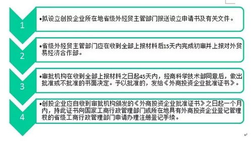 外商投资创业投资企业管理规定细读笔记 聚焦投资管理核心要点